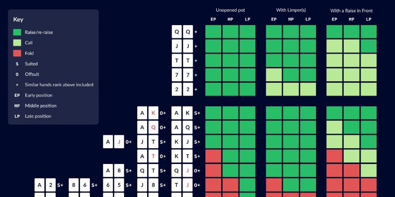 Mẹo đọc bài đối thủ trong Poker cực hiệu quả